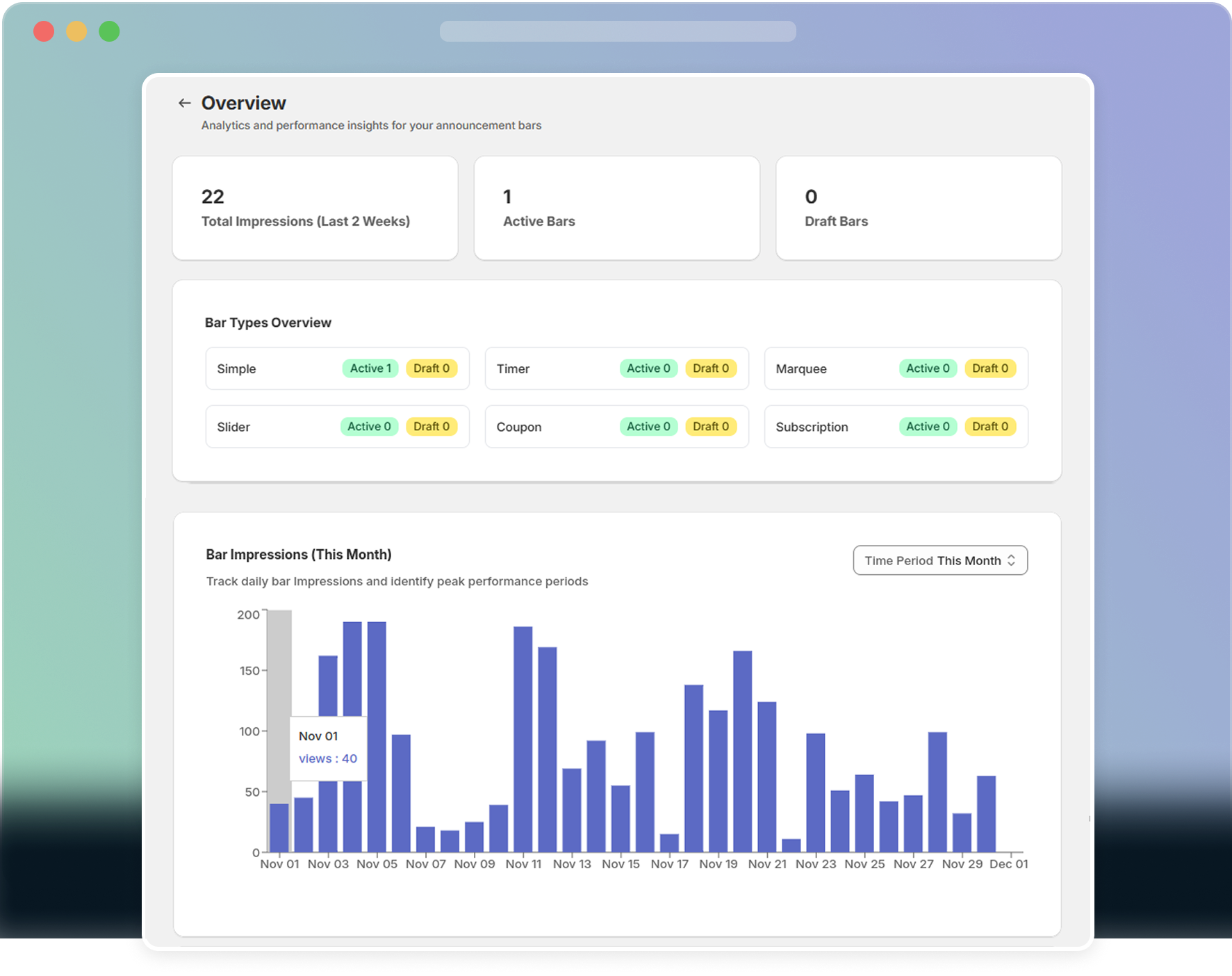 Marketing dashboard interface showing sales performance metrics